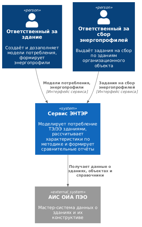Архитектура сервиса ЭНТЭР