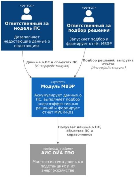 Архитектура модуля МВЭР